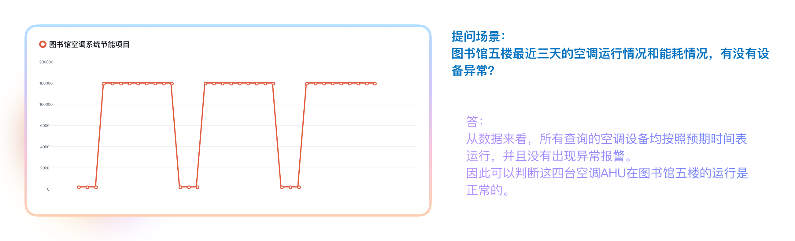 Ops-Ai 场景三