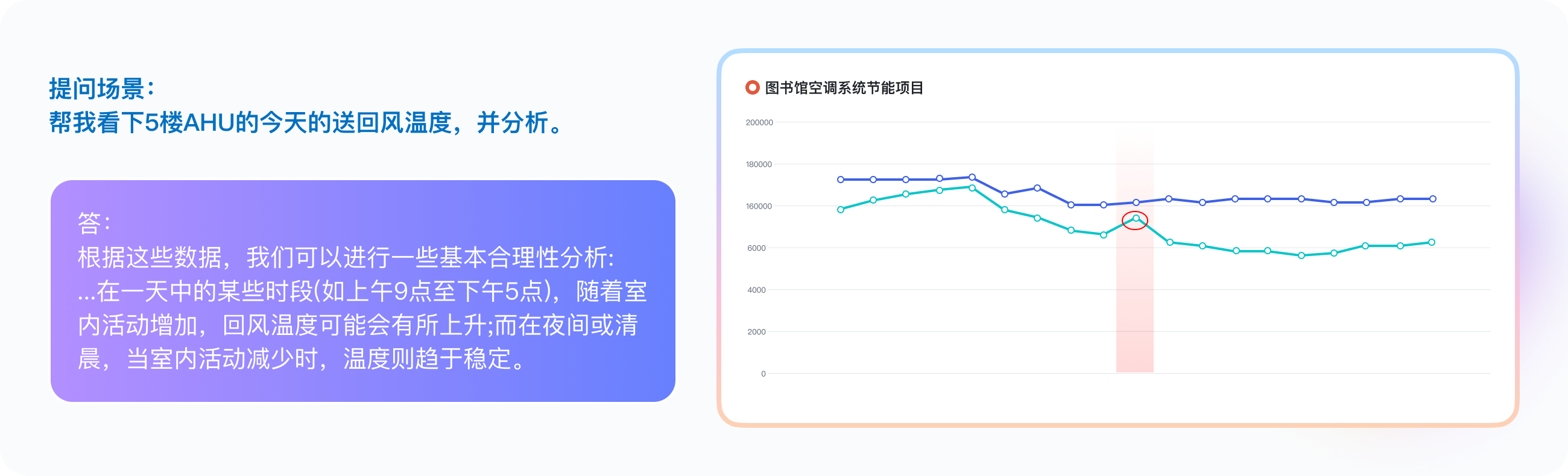 Ops-Ai 场景四