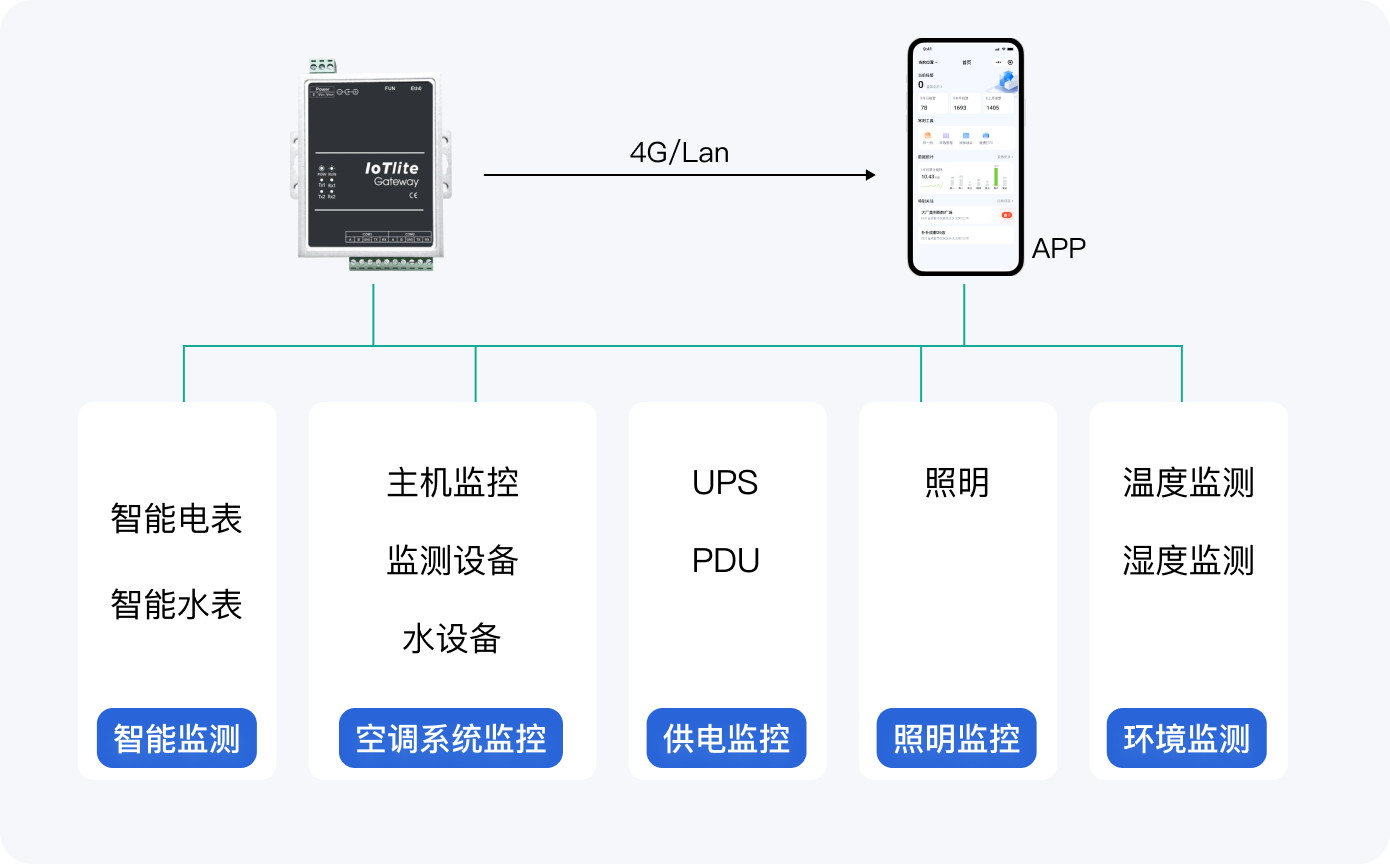 设备管理模块