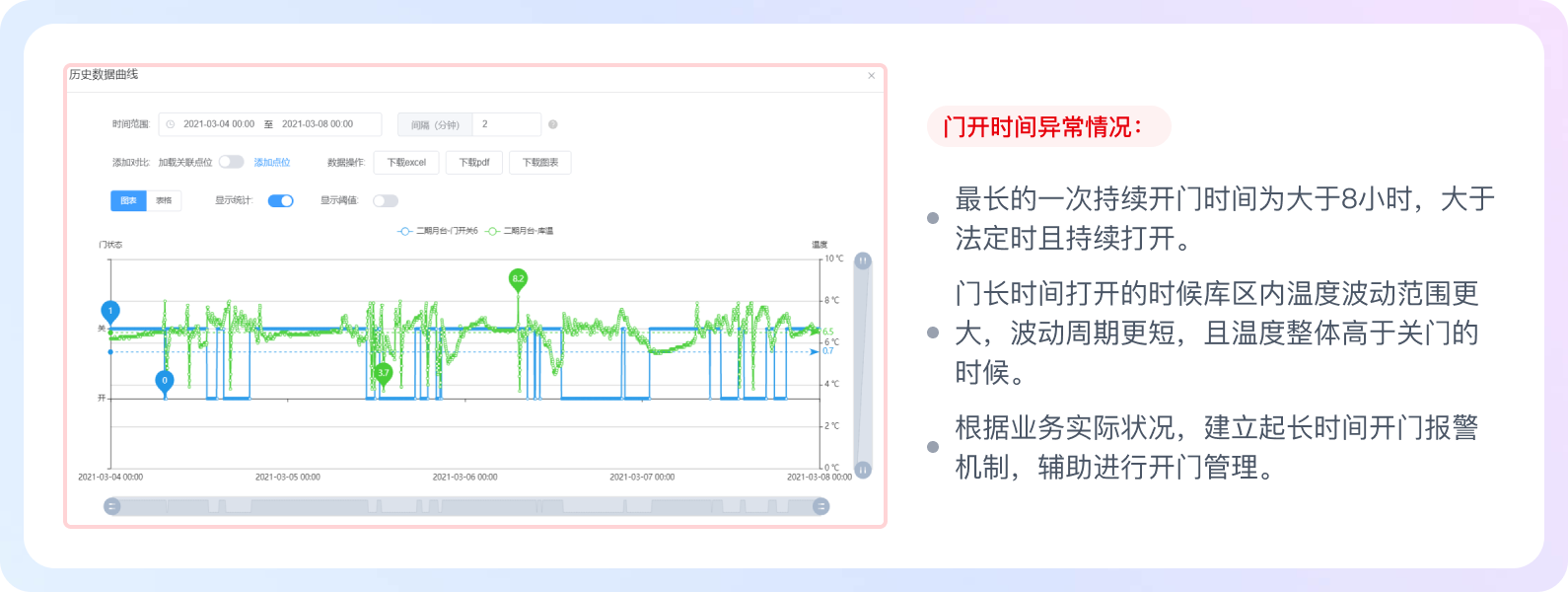 数据分析场景